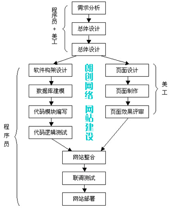 修改網(wǎng)站標(biāo)題的佳時機(jī)及注意事項