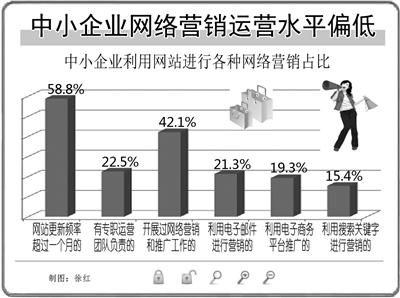 朗創(chuàng)網絡:中小企業(yè)應該如何開展網絡營銷工作