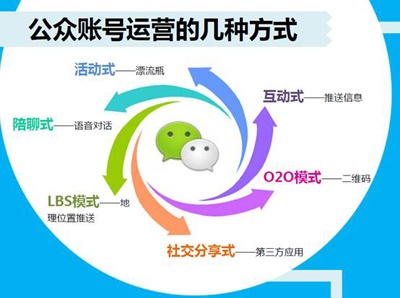 微信公眾號運(yùn)營方式