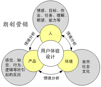 用戶(hù)體驗(yàn)好的網(wǎng)站,如何提高網(wǎng)站用戶(hù)體驗(yàn),網(wǎng)站用戶(hù)體驗(yàn)