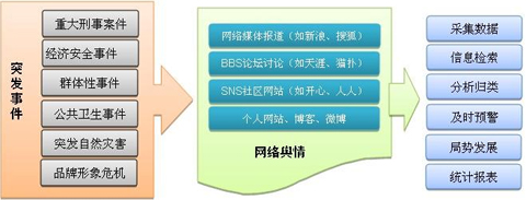 企業(yè)網(wǎng)絡(luò)輿情監(jiān)測,企業(yè)網(wǎng)絡(luò)危機(jī),企業(yè)危機(jī)公關(guān)