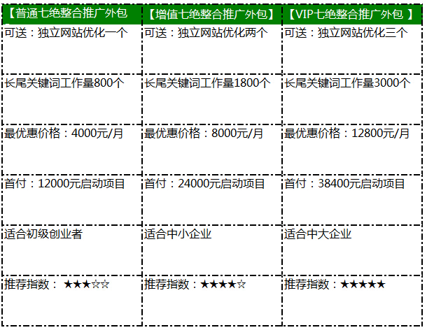 七絕整合營(yíng)銷推廣外包套餐