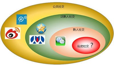 SNS營(yíng)銷(xiāo),SNS營(yíng)銷(xiāo)推廣,企業(yè)SNS營(yíng)銷(xiāo)策略