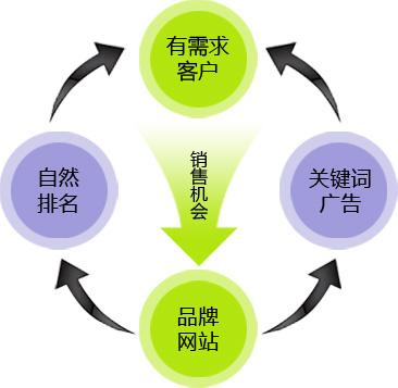 網(wǎng)站排名優(yōu)化,怎么優(yōu)化自己網(wǎng)站,關鍵詞排名優(yōu)化