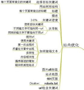 站內(nèi)優(yōu)化,網(wǎng)站內(nèi)部?jī)?yōu)化,網(wǎng)站內(nèi)頁優(yōu)化